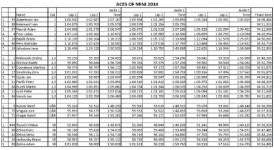 vysledky aces of mini 2014.jpg