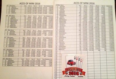 Vysledky Aces 2016.jpg