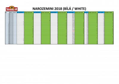 NAROZEMINI-2018 vysledky denni-page-001.jpg