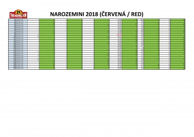 NAROZEMINI-2018 vysledky denni-page-002.jpg