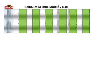 NAROZEMINI-2018 vysledky denni-page-003.jpg