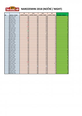 NAROZEMINI 2018 vysledky nocni-page-001.jpg