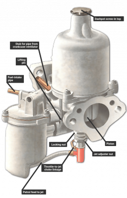 an-su-carburettor.png